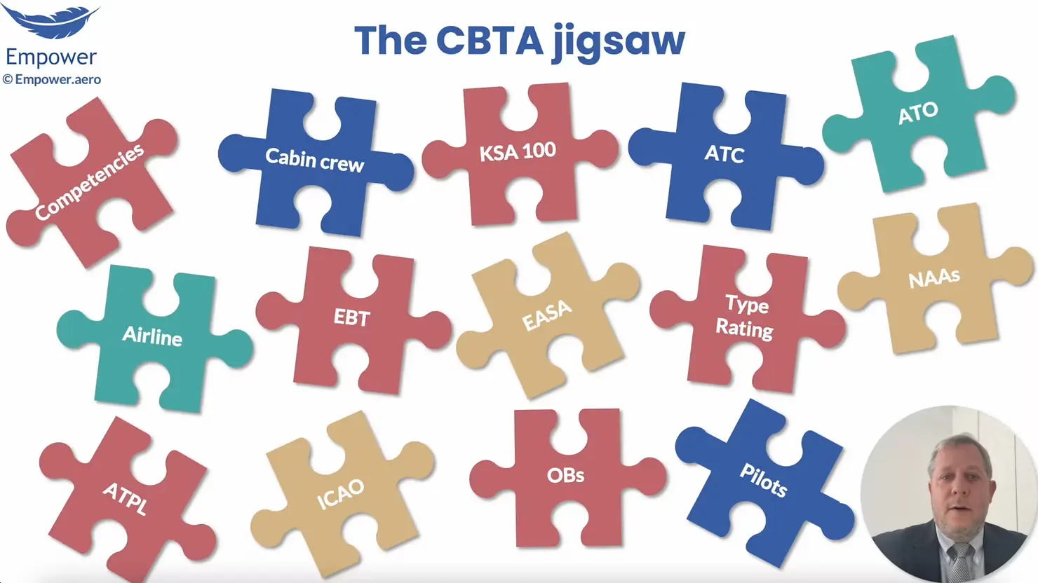 Halldale CBTA Webinar presentation by Captain Ignacio Gallego showing the jigsaw puzzle of wider-CBTA